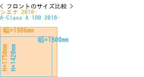 #シエナ 2010- + A-Class A 180 2018-